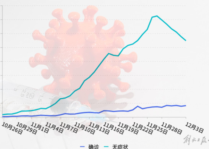 3年疫情变化图（疫情三年能结束吗）