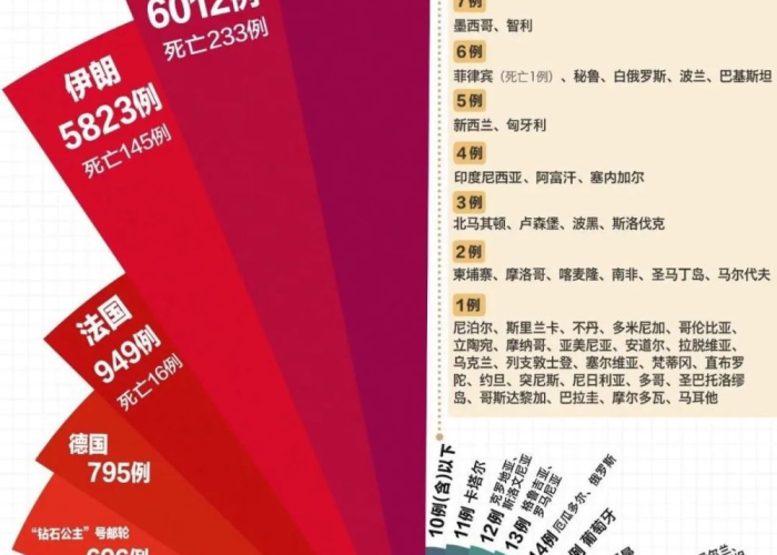 新冠病毒最新疫情实时动态（新冠病毒疫情实时情况）