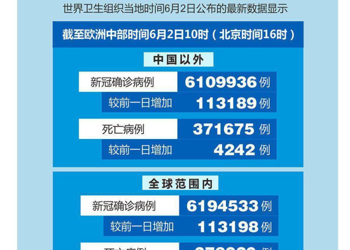 新冠疫情最新实时数据今天（新冠疫情最新实时数据今天北京）