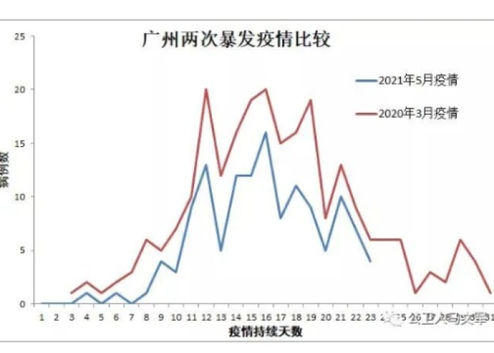 全国疫情从什么时间开始的（国内疫情何时开始的）