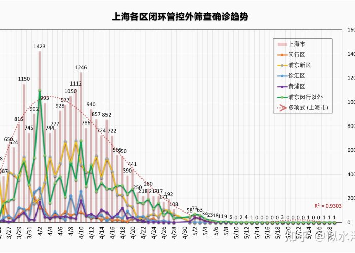 上海疫情暴露上海人人品（上海人对疫情的态度）