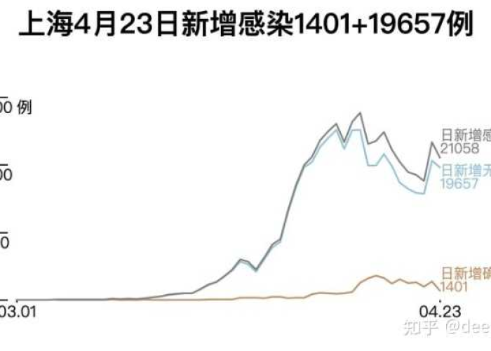 上海疫情暴露上海人人品（上海人对疫情的态度）