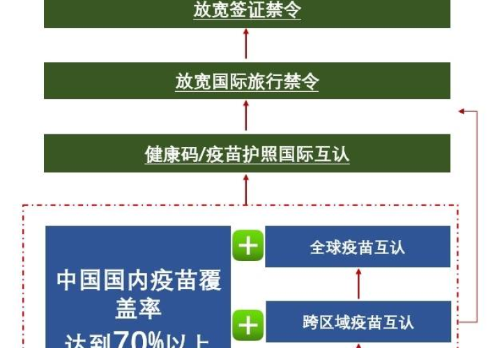 疫情后打开国门的时间（疫情中国国门打开最后期限）