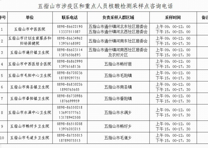 疫情防控政策调整时间（疫情控制政策）