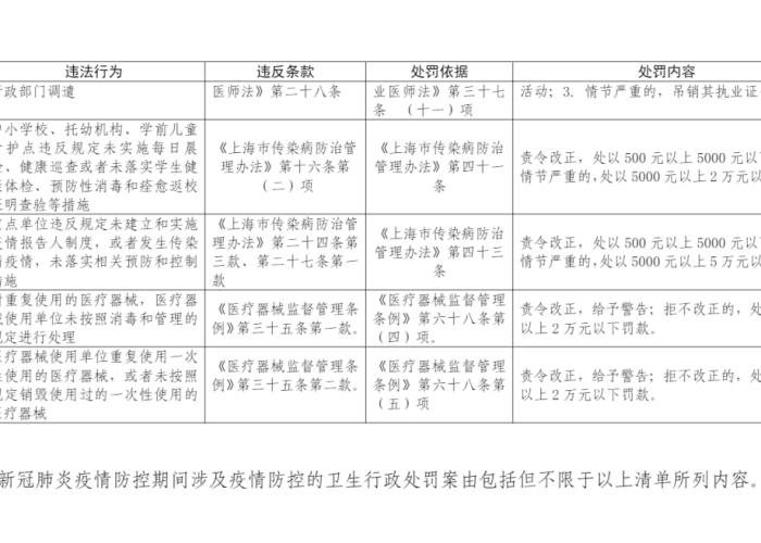 疫情追责机制（新冠疫情追责清单）