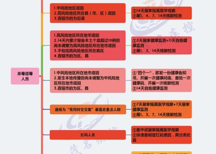 疫情追责机制（新冠疫情追责清单）