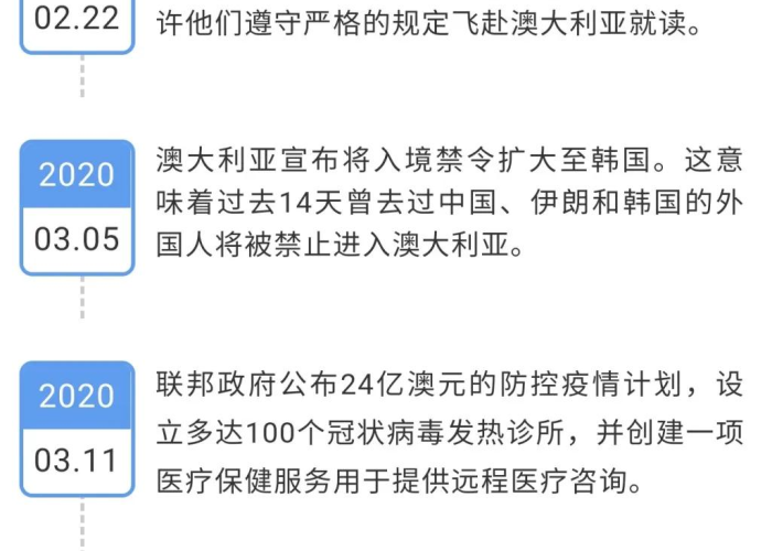 世卫组织疫情时间线（世卫组织 疫情结束时间）