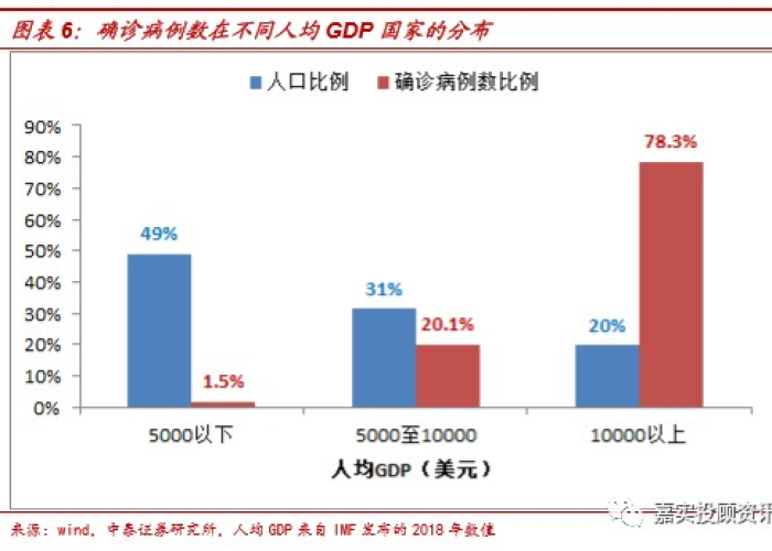 第二季度疫情情况（第二季度疫情情况怎么写）