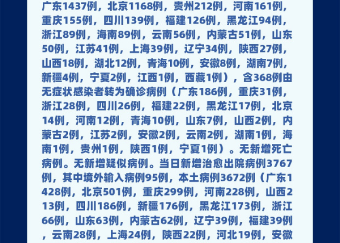 肺炎疫情最新情况!（肺炎消息最新）