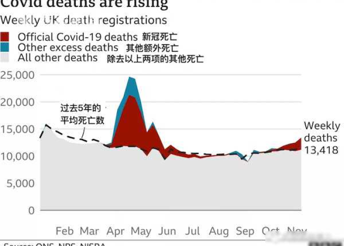 疫情以来死了多少人?（迄今为止疫情死了多少人）