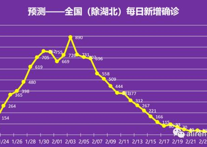 全国疫情是什么时候开始的（全国疫情什么时候开始公布的）