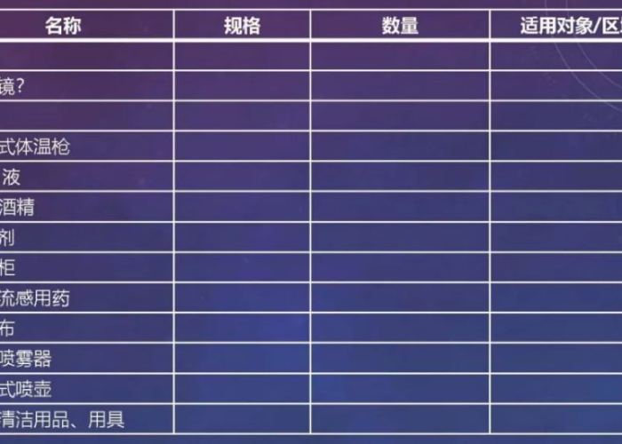 疫情期间准备物资清单（疫情期间准备物资清单图片）