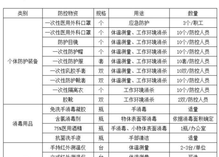 疫情期间准备物资清单（疫情期间准备物资清单图片）
