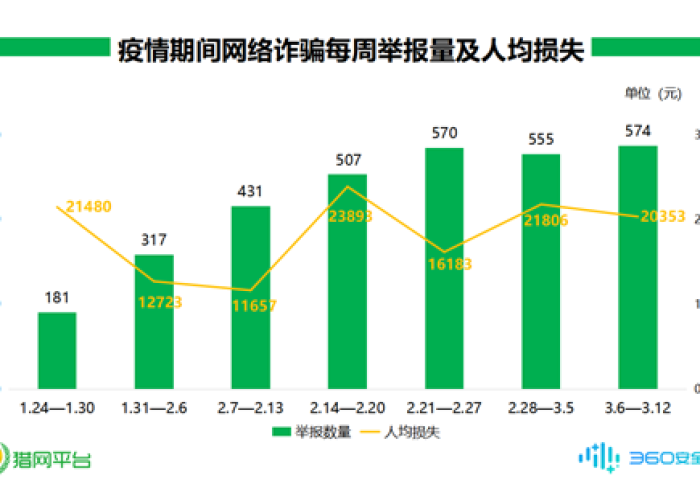 新冠疫情结束时间规划表（新冠疫情结束时间公布）