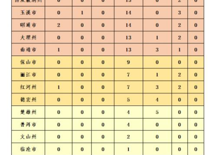 新冠疫情最新数据消息地图（新冠疫情最新数据实时动态）