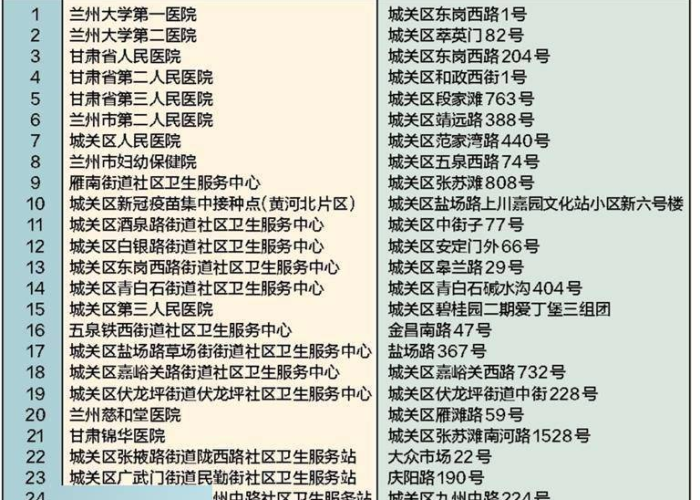 嘉定区真新街道疫情最新消息（嘉定区真新街道新冠疫苗接种点）