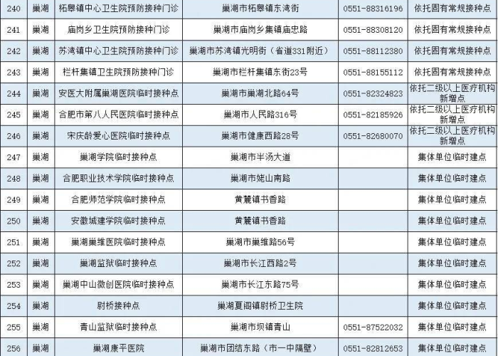 嘉定区真新街道疫情最新消息（嘉定区真新街道新冠疫苗接种点）