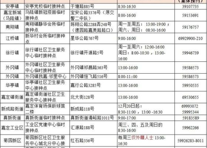 嘉定区真新街道疫情最新消息（嘉定区真新街道新冠疫苗接种点）