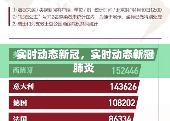 新冠疫情实时最新消息（新冠疫情实时最新消息今天）