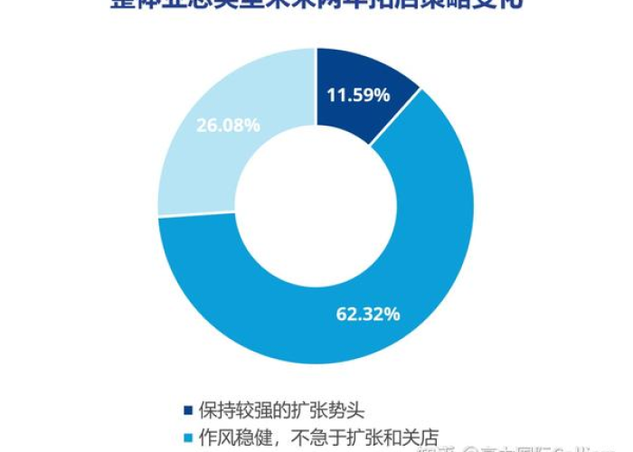 疫情之后实体店的走向（疫情过后实体店将如何发展）