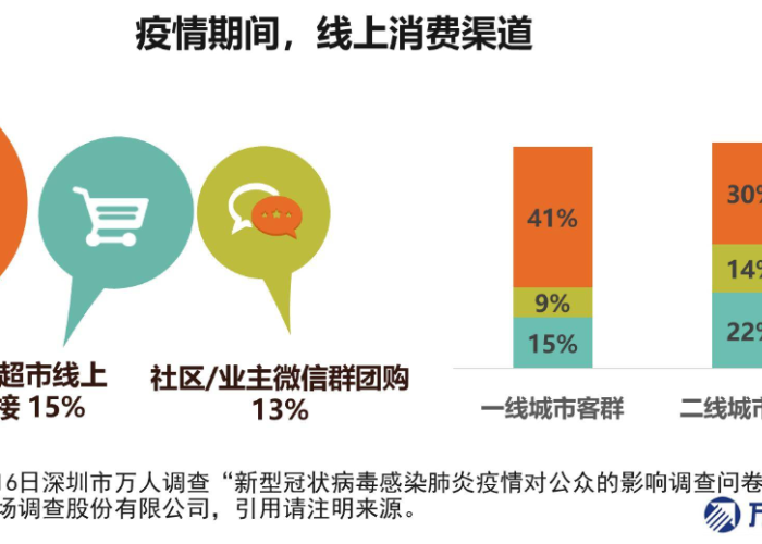 疫情之后实体店的走向（疫情过后实体店将如何发展）