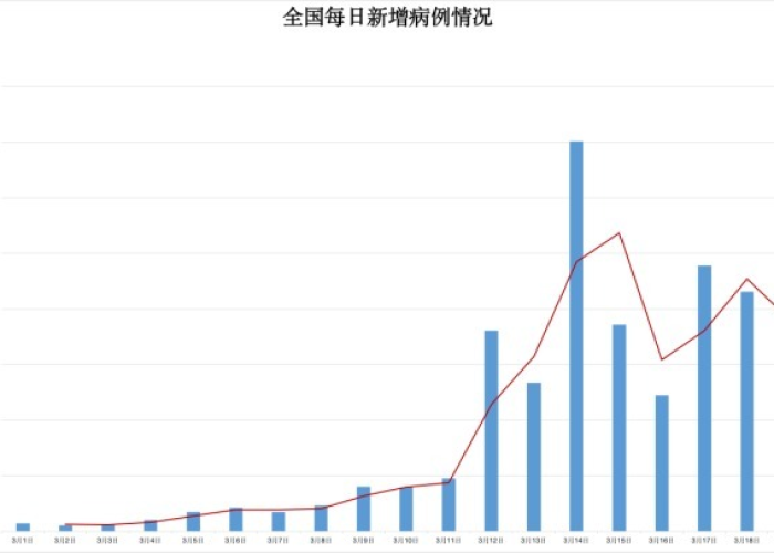 中国疫情持续多长时间（中国疫情几年才能结束）