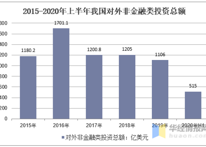 疫情后对外开放的国家有哪些（新冠疫情后中国对外开放环境的变化）