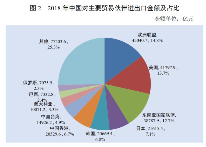 疫情后对外开放的国家有哪些（新冠疫情后中国对外开放环境的变化）
