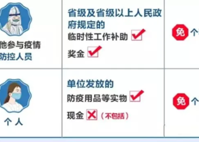 疫情税费减免怎么入账（疫情期间减免税费）