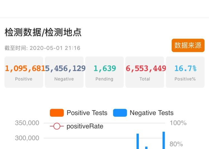 疫情百度数据和其他不一样（百度疫情最新数据怎么没有了）