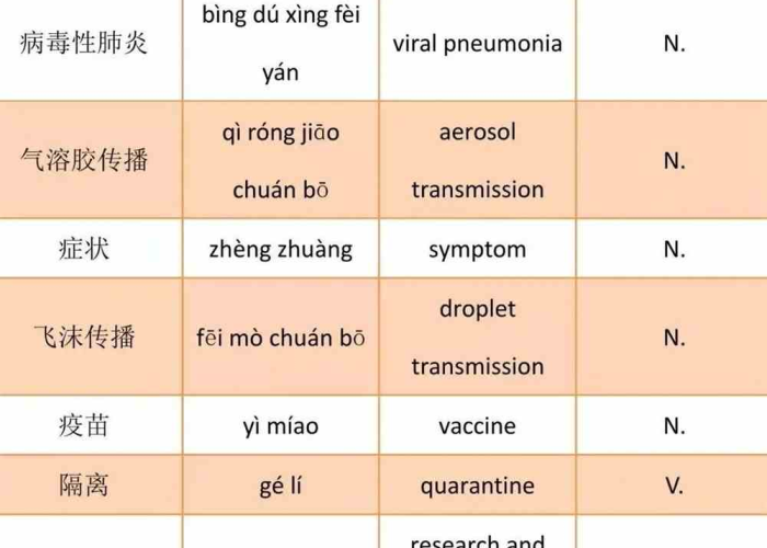 新冠疫情英文名称叫什么（新冠疫情英文名称叫什么来着）