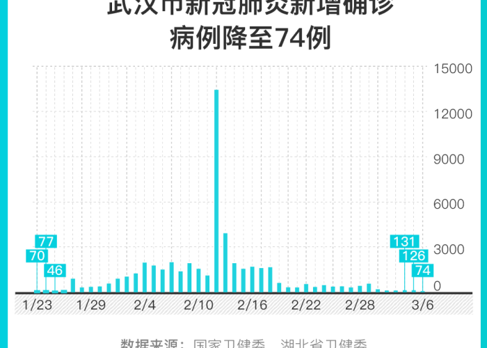 武汉新冠疫情首例（武汉首例新冠病例）