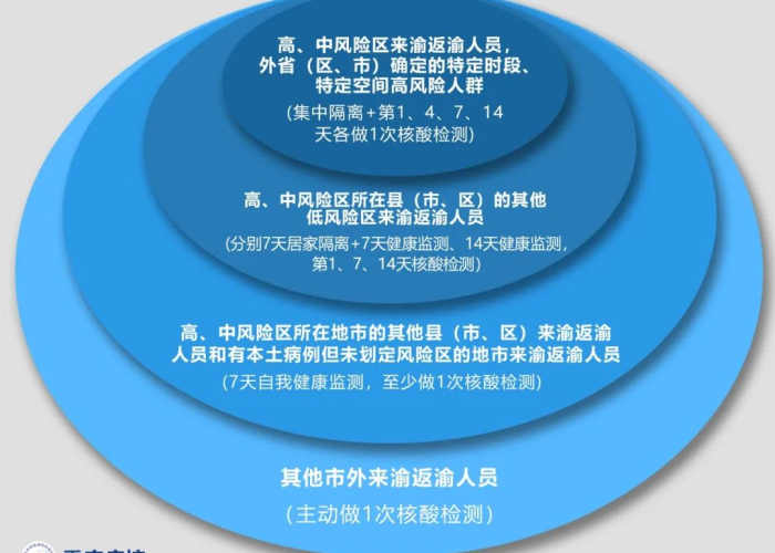 重庆疫情消息最新通告（重庆疫情最新数据消息行动轨迹）