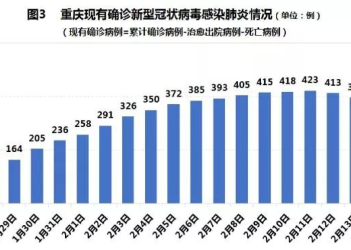 重庆疫情消息最新通告（重庆疫情最新数据消息行动轨迹）