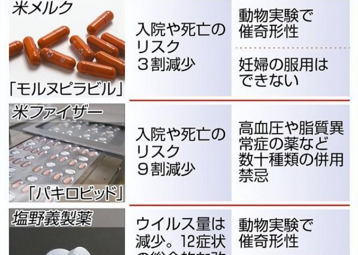 三年新冠疫情死亡人数（新冠疫情死亡率）