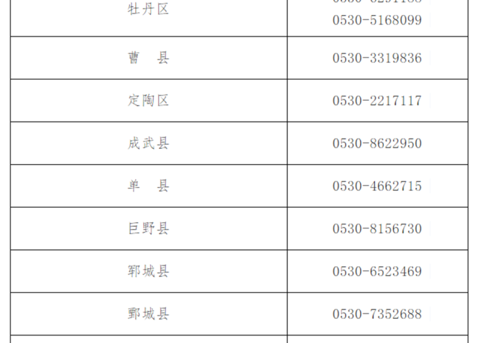 菏泽疫情详细情况（菏泽疫情通报最新）