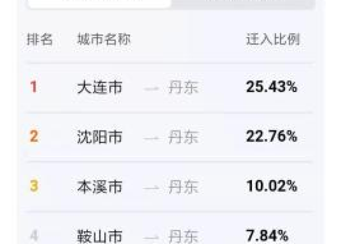 成都疫情实时数据查询（成都疫情实时报道）