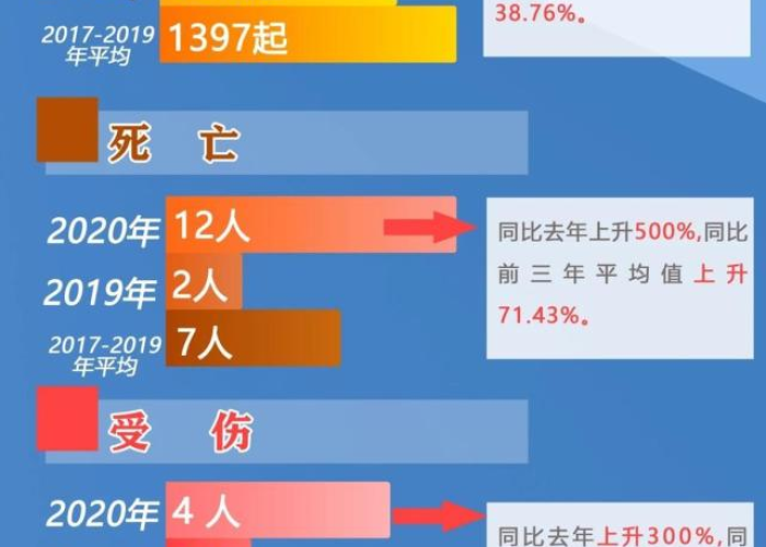 四川疫情死亡3人详情（四川疫情死亡病例）