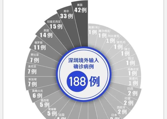深圳疫情到底哪里来的（深圳疫情根源）