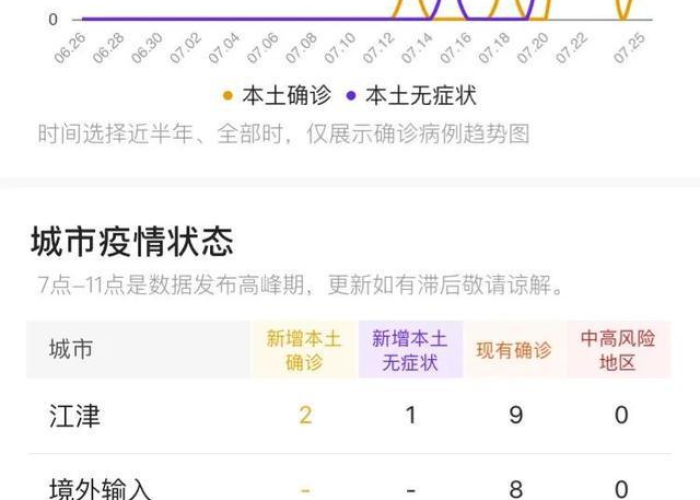重庆疫情最新消息官方公布（重庆疫情最新情况最新消息）