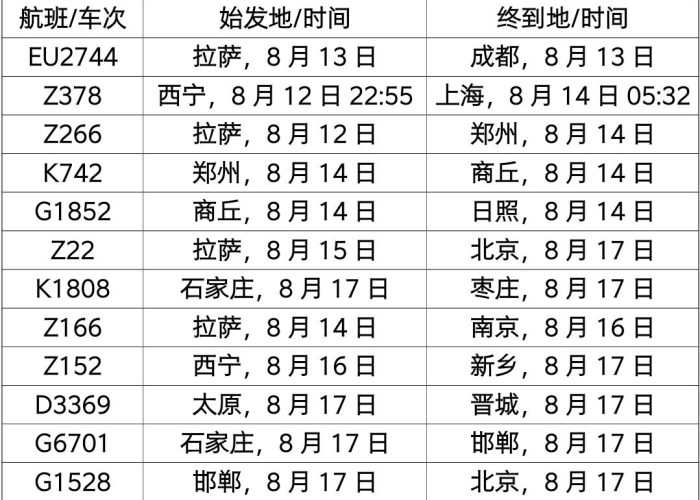 疫情期间需要办理哪些健康证明（疫情要办健康证才能外出吗）