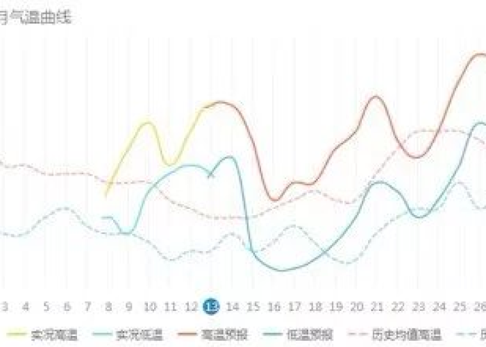 疫情最新数据消息四川宜宾（疫情最新数据消息四川宜宾天气）