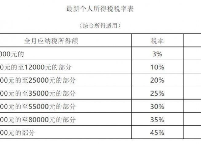 一般纳税人疫情期间的税率（一般纳税人疫情期间税点）