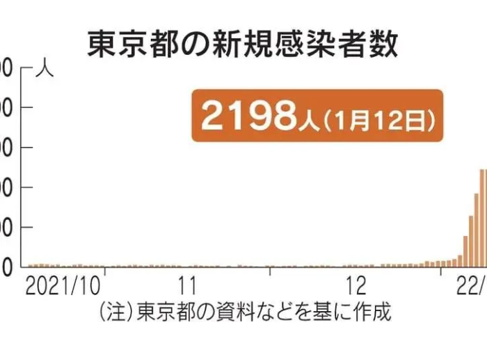 日本疫情消息（日本疫情情况最新报道）