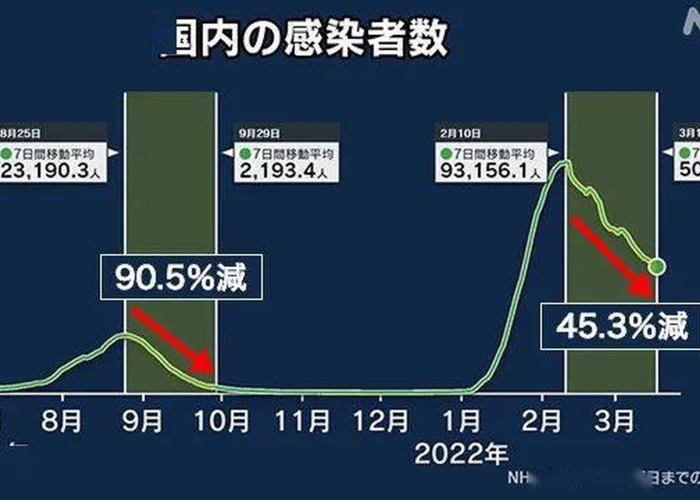 日本疫情消息（日本疫情情况最新报道）