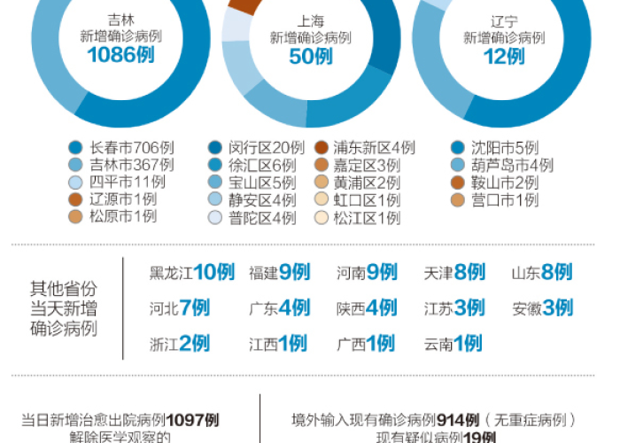疫情防控消息全国数据公布（疫情防控消息全国数据公布最新）