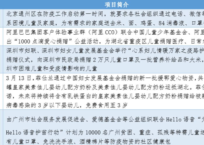 疫情后三年的变化（疫情后三年的变化作文）