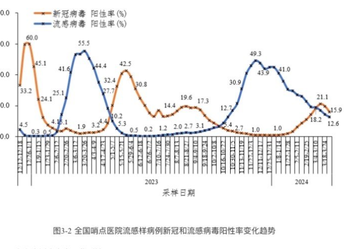 全国疫情最新消息今天统计排名（全国疫情最新消息今天新增 新闻）
