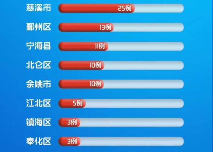 全国疫情最新消息今天统计排名（全国疫情最新消息今天新增 新闻）