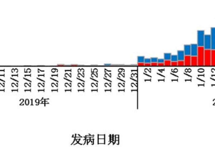 中国新冠疫情的时间（中国新冠疫情的时间节点）